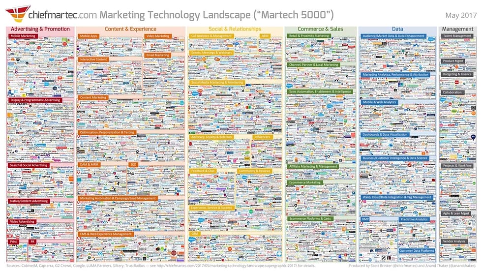 Marketing Technology Landscape 2017 Slide 1024x576