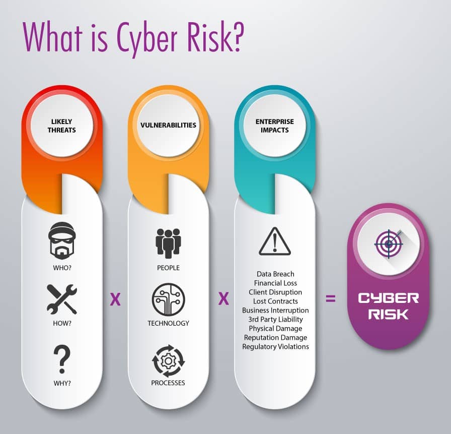 Cyber Risk